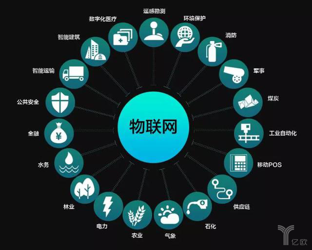 物聯網取代互聯網 一場技術演進還是誤讀？