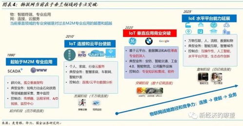 物聯(lián)網(wǎng)深度 掘金億物互聯(lián)，把握產(chǎn)業(yè)演進(jìn)的三大浪潮